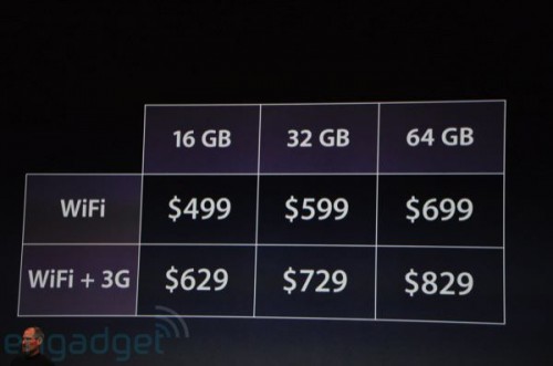 Цены на iPad