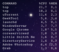 Top Processes Sorted by CPU Usage
