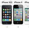 Бессмысленное название «iPhone 5»