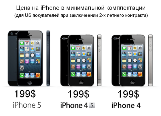 цены на iPhone