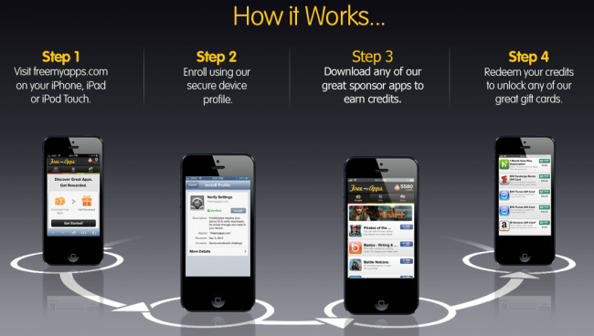Сервис FreeMyApps