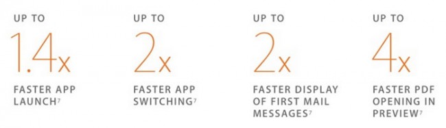 Почти незаметные преимущества OS X El Capitan