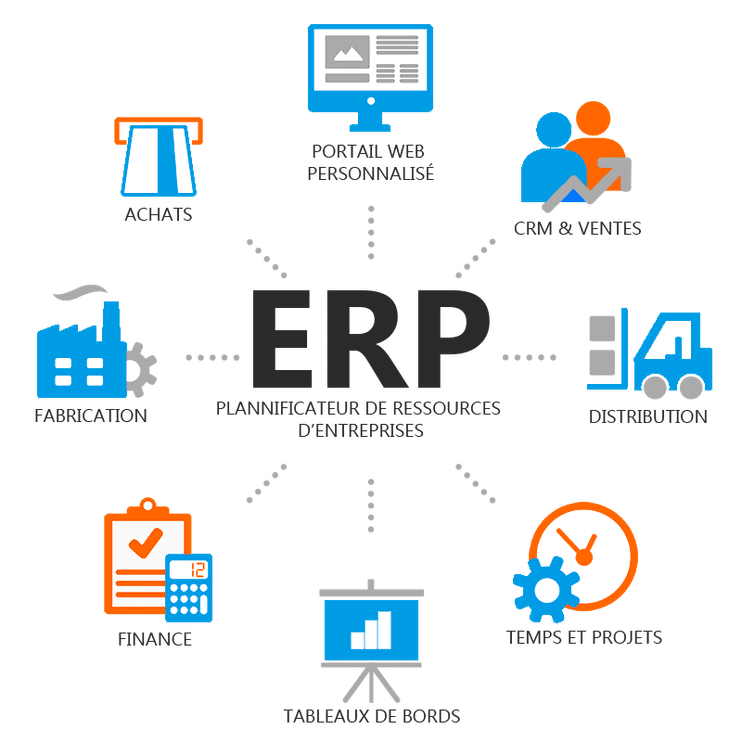 Презентация erp системы